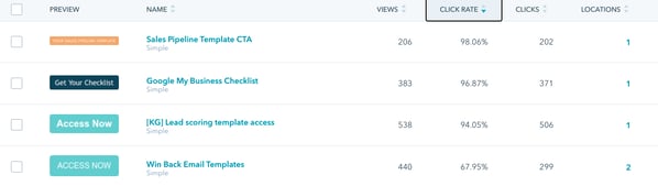 Horseshoe CTA stats