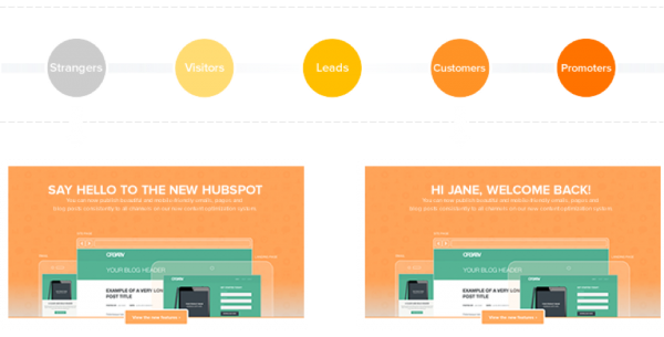 A first-time visitor website heading vs. a returning customer heading