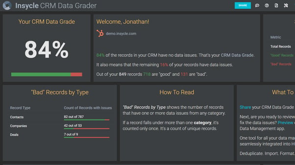 Report from CRM Data Grader