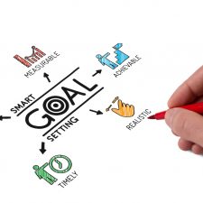 Writing and Illustrating SMART Marketing Goals for 2020 | ProFromGo Internet Marketing Pittsburgh