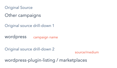 Other campaign source & drill-downs
