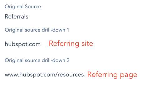 Referrals source & drill-downs