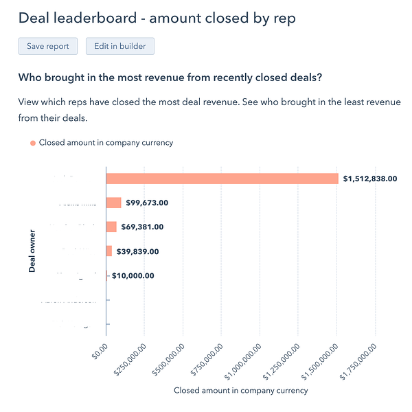 hubspot deal leaderboard