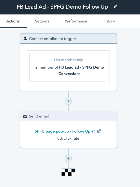 HubSpot Ads Facebook Pittsburgh | ProFromGo