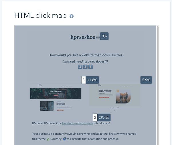 HubSpot Email Click Map