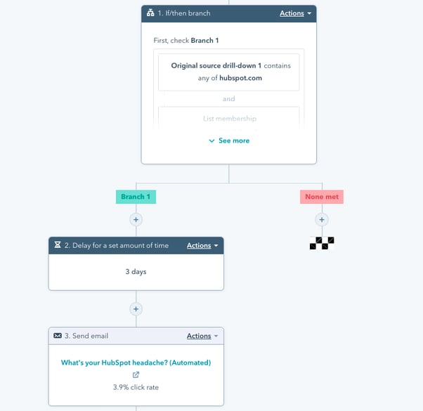 A simple workflow with one if/then branch and a follow-up email