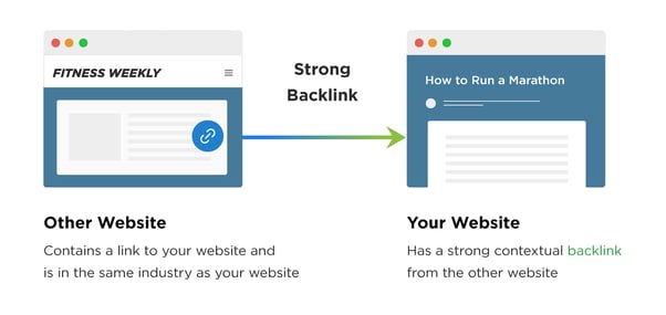 Example of a backlink