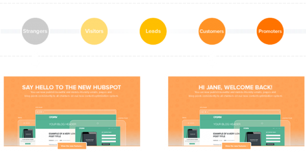 HubSpot landing page for customers and non-customers