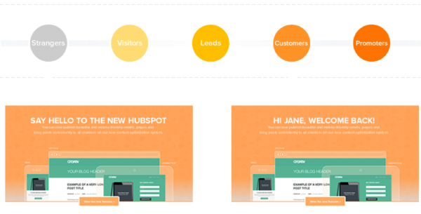 HubSpot landing page for customers and non-customers