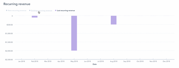 hubspot recurring revenue