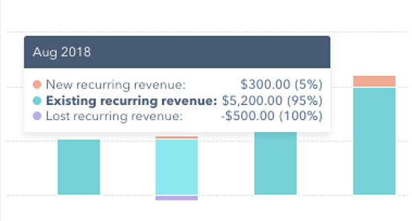 hubspot recurring revenue report
