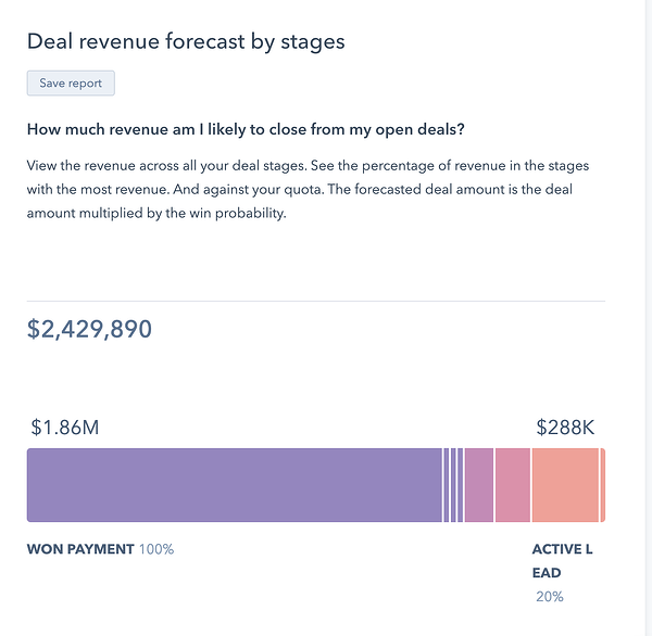 hubspot deal forecast