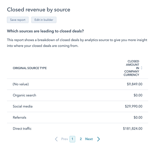 hubspot revenue reporting