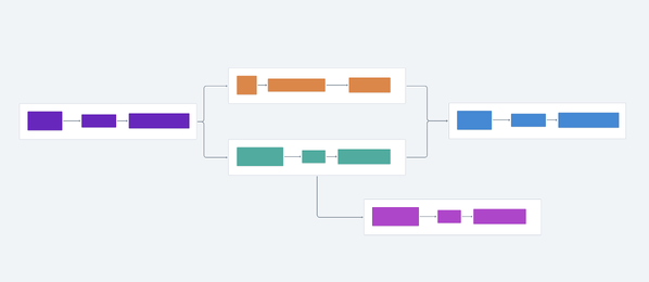 list segmentation