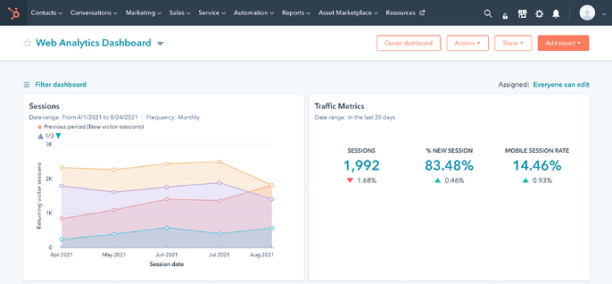 HubSpot Web Analytics Dashboard
