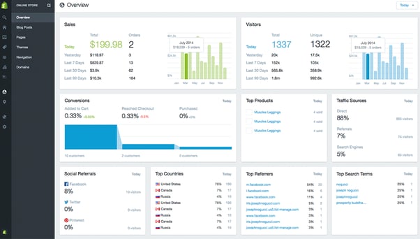 Example of Shopify backend