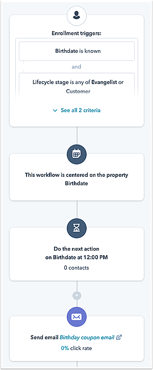 hubspot automated birthday email