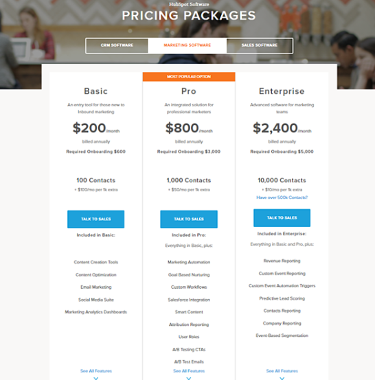 pricing for software