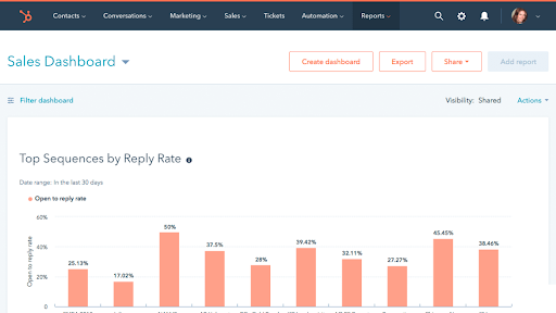 hubspot sequence dashboard 1