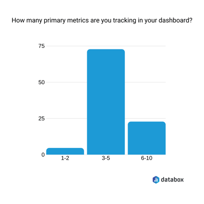 databox social media metrics