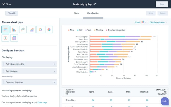 HubSpot custom report for sales rep productivity