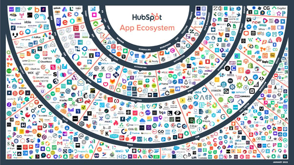 HubSpot's app integration ecosystem
