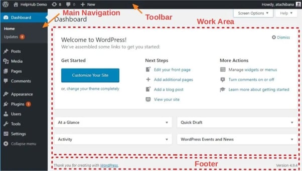 The backend of Wordpress